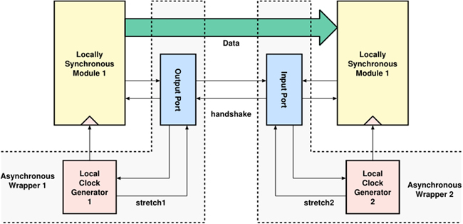 /webdav/site/si/shared/Building Blocks diagram.jpg